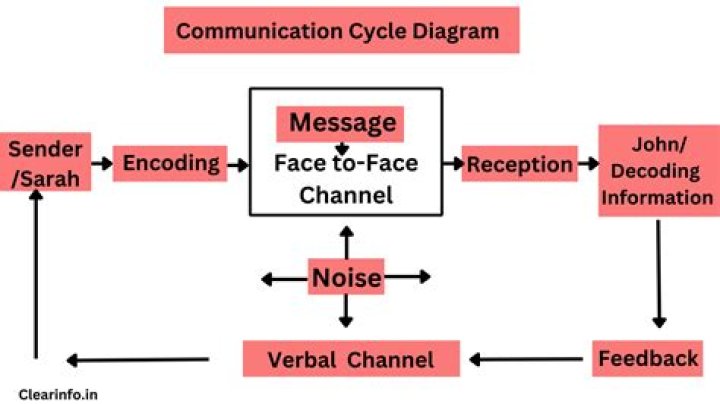 What are the components of a chat server?