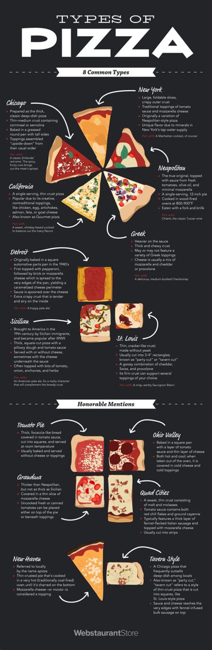 What are the different styles of pizza?
