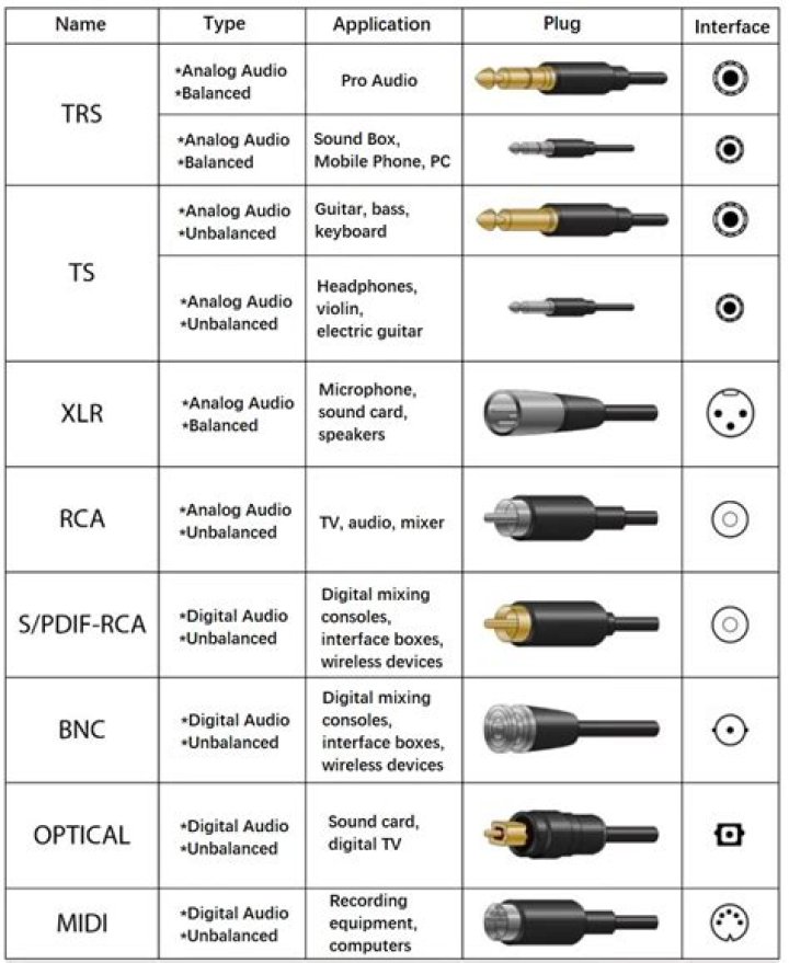 What are the different types of audio connectors?