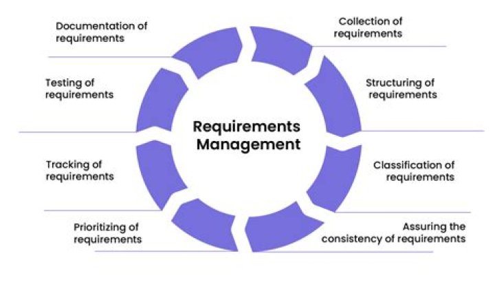 What are the requirements for being a speaker?