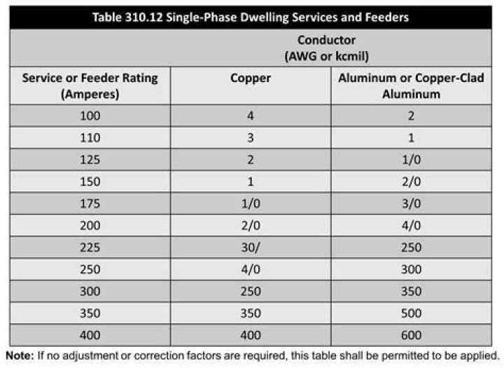 What can cause an amp to stop working?