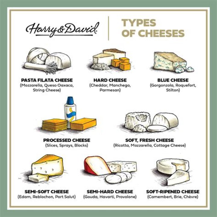 What cheese are not vegetarian?