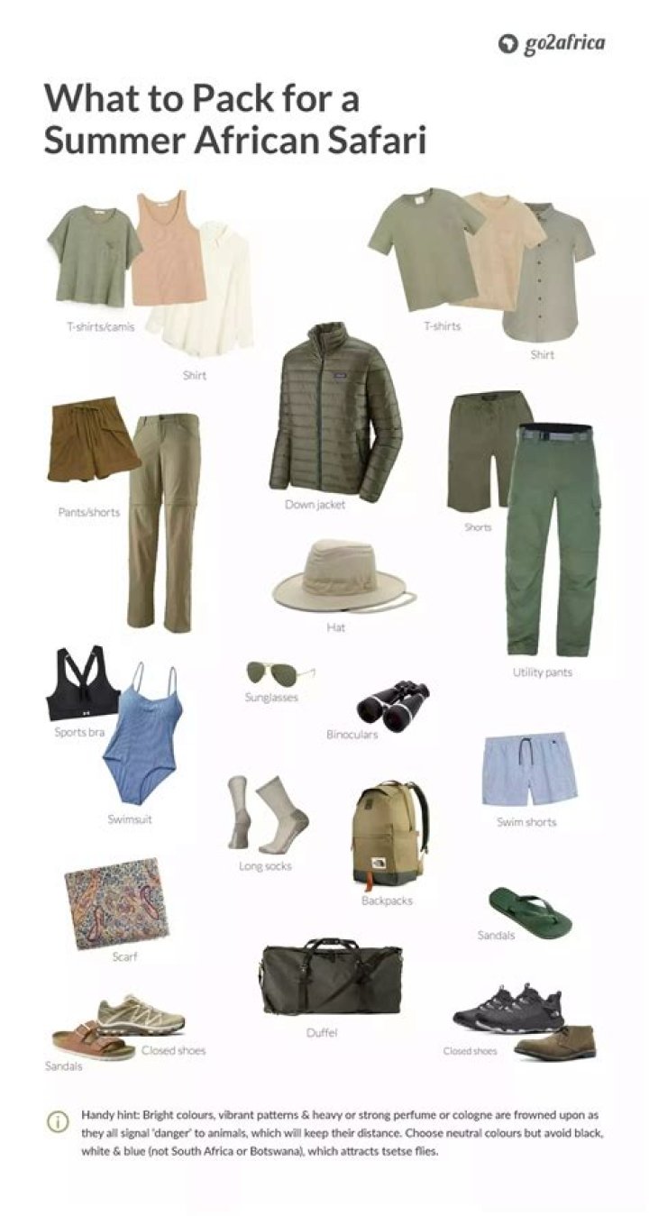 What clothes to pack for Savannah in January?