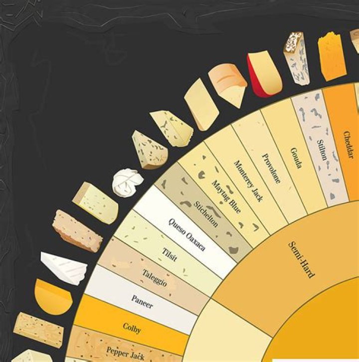 What covers a wheel of cheese?