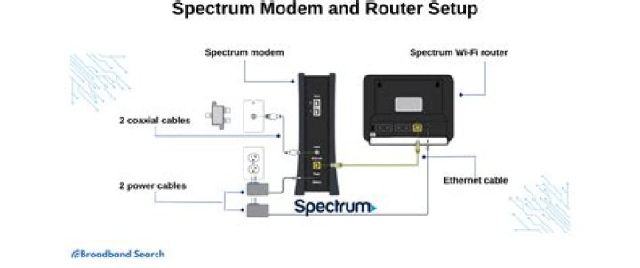 What do I need to set up a NUVO system?