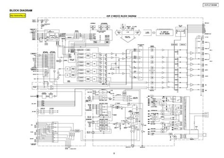 What do you need to know about the Denon avr-2106?