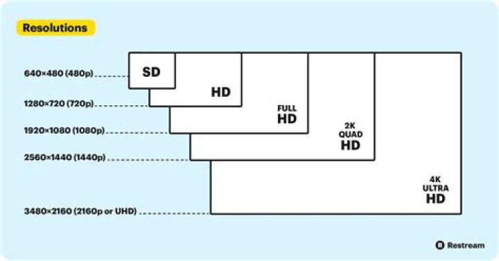 What does 1080p pass through mean?