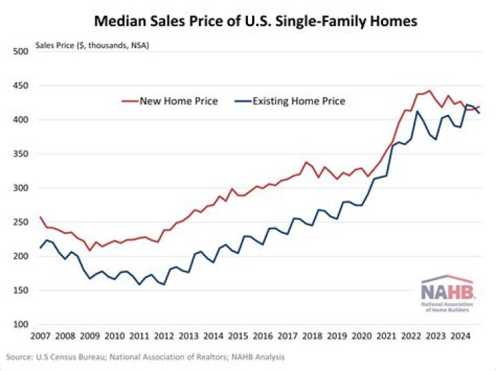 What does existing home mean?