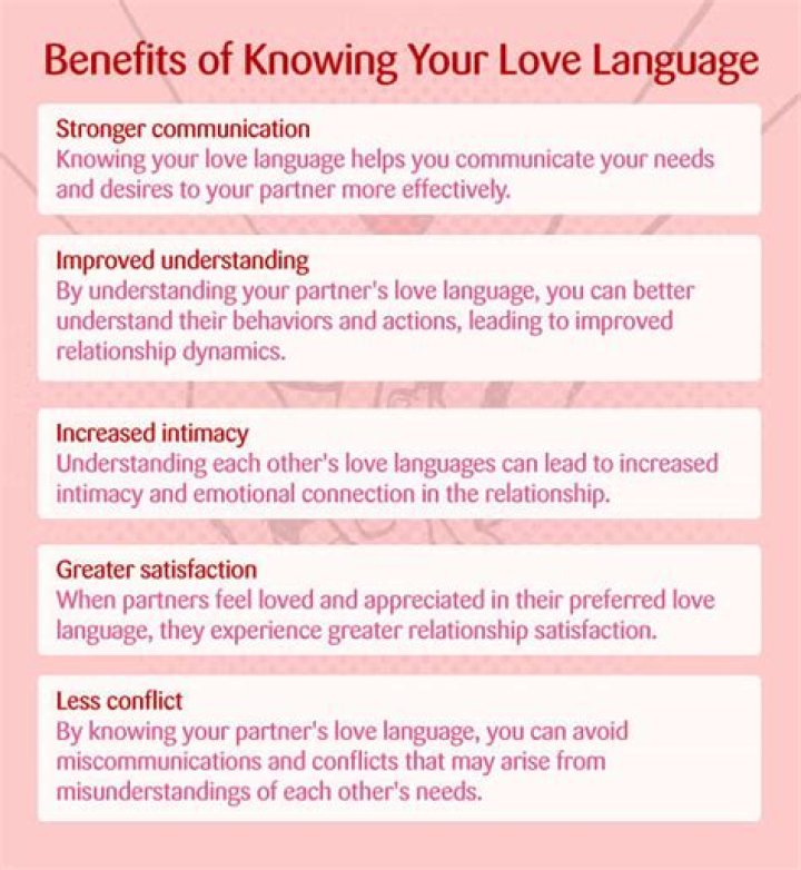 What does it mean when your love language changes?