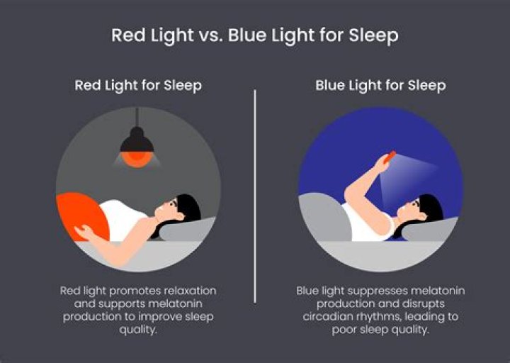 What does red light On subwoofer mean?