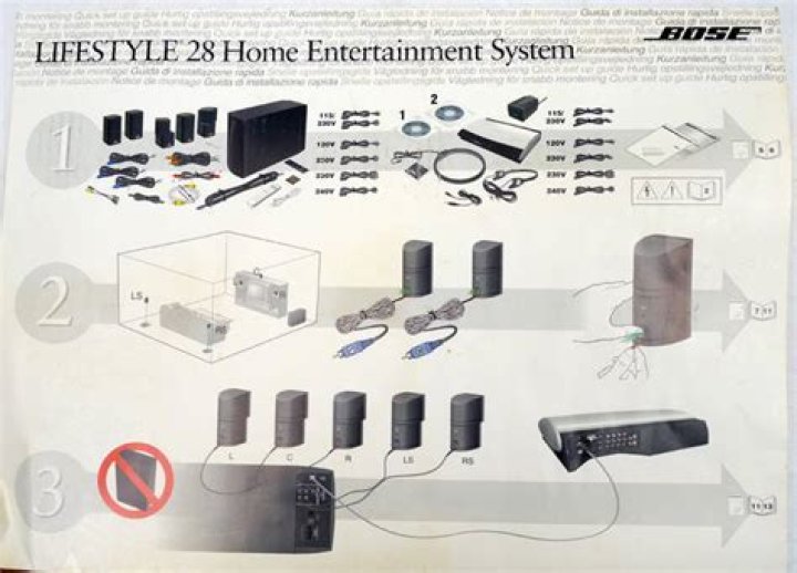 What does the Bose lifestyle 28 DVD player do?