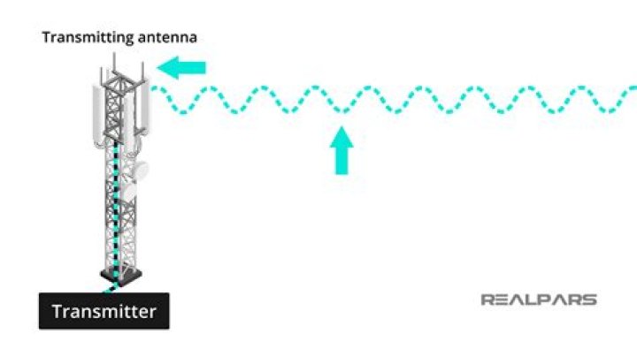 What does the transmitter transmit?