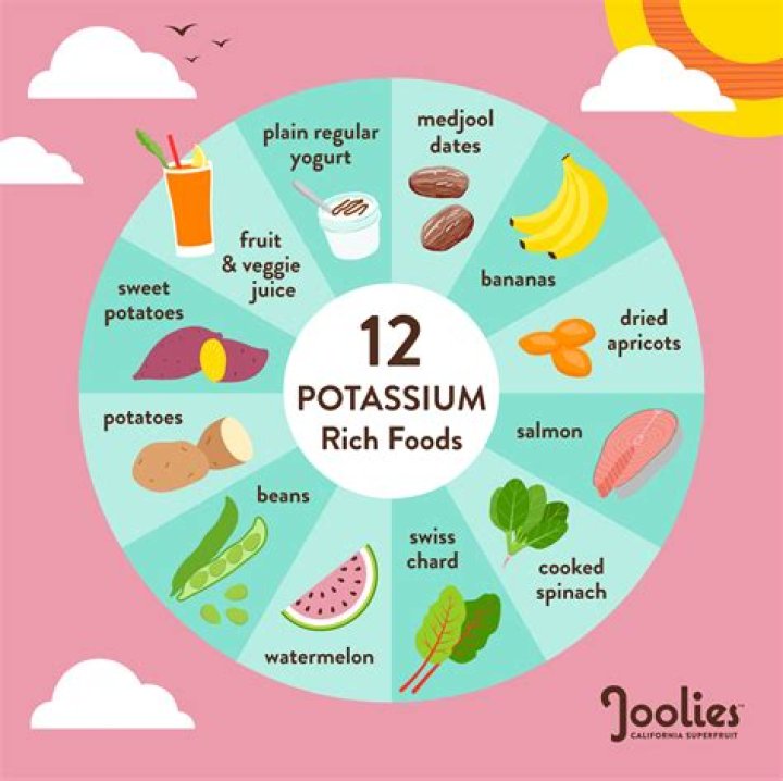 What foods are golden?