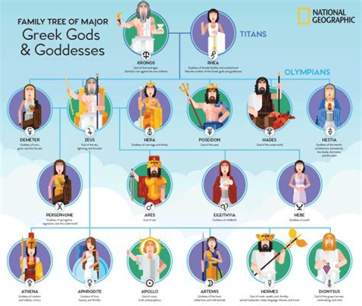 What Greek god starts with E?