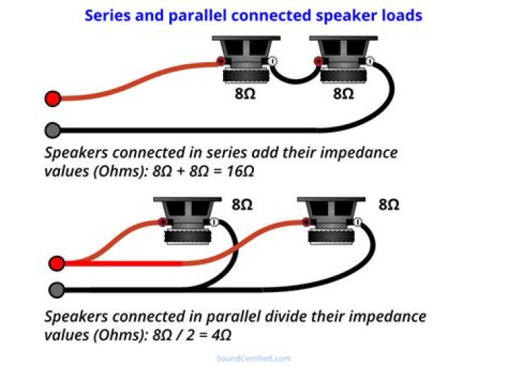 What happens if you wire two speakers in a stereo?