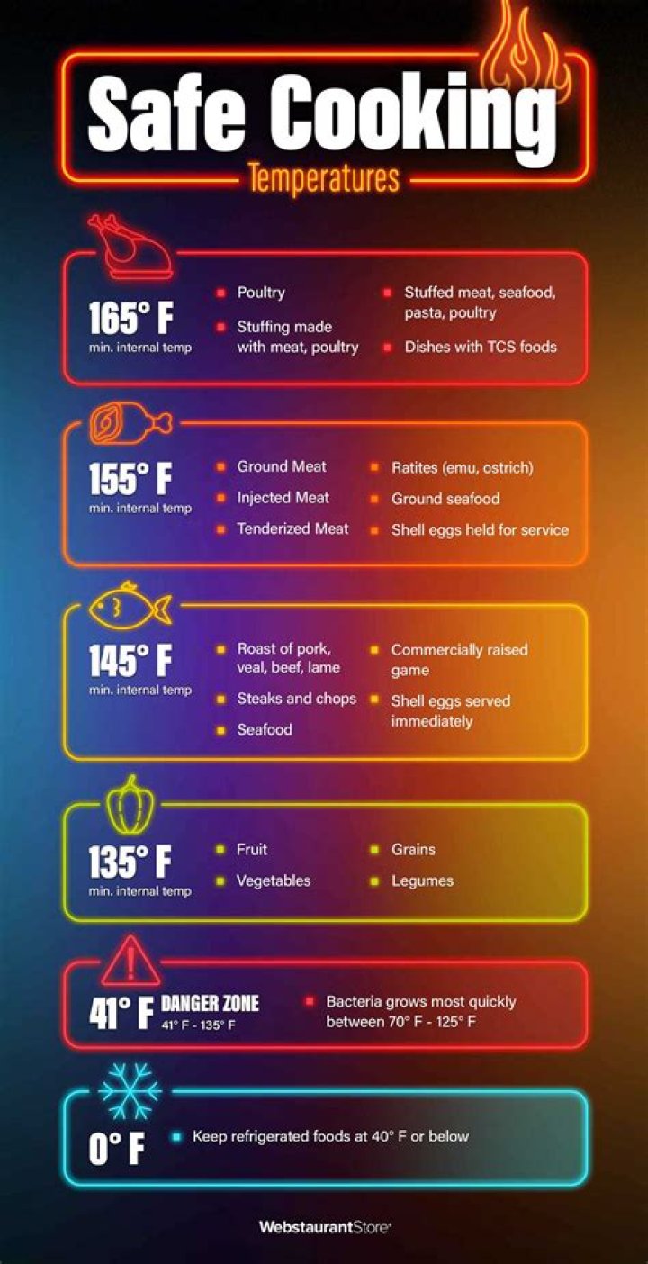 What happens when you use too high of a temperature when cooking with cheese?