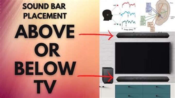 What input should my soundbar be?