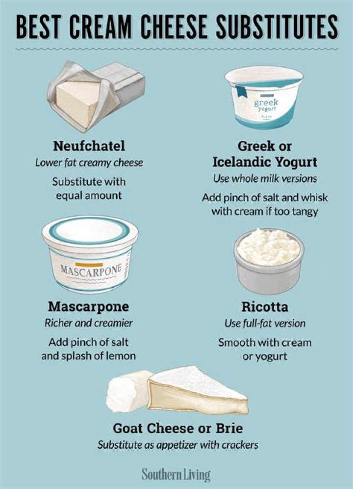 What is a substitute for pot cheese?