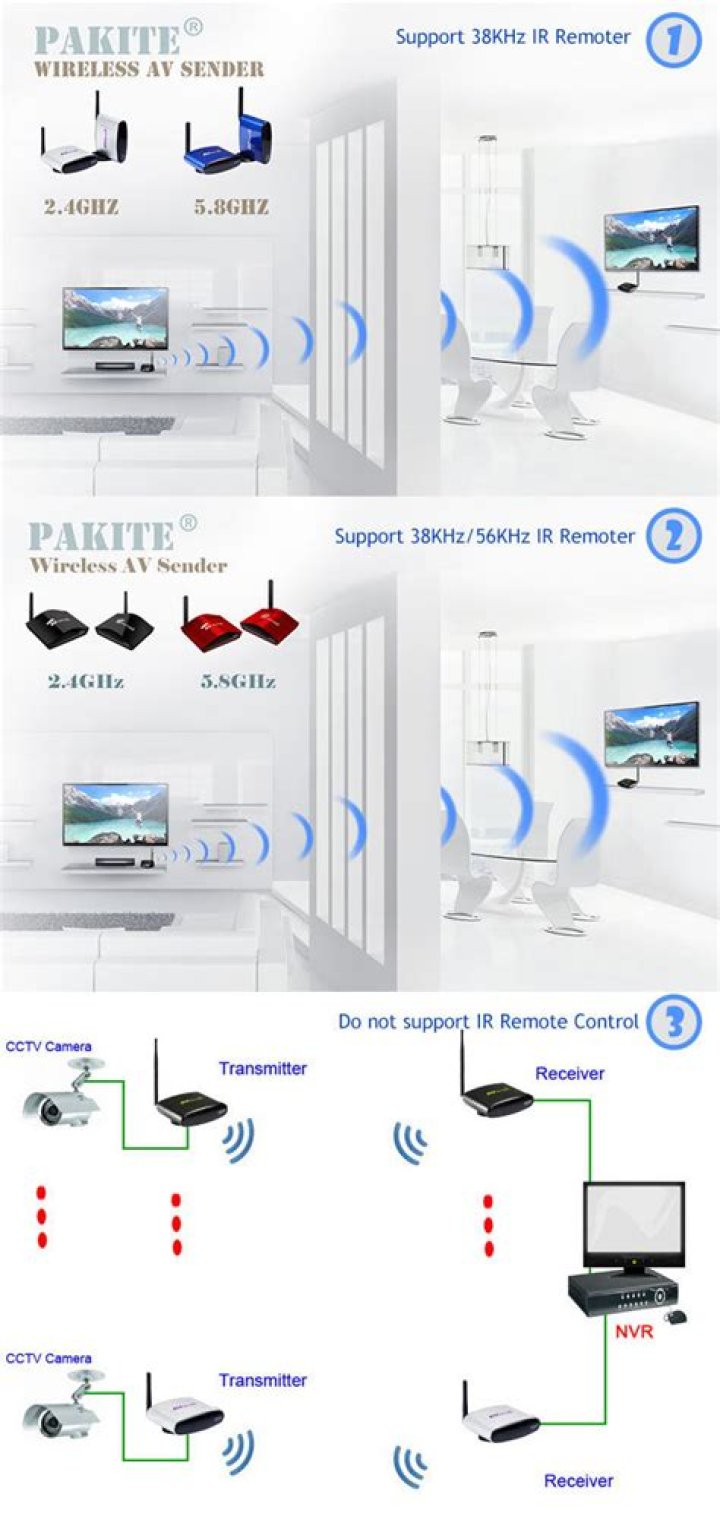 What is a wireless AV sender?