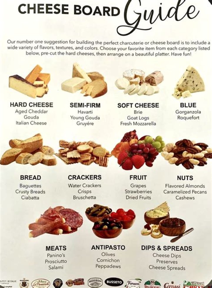 What is another word for cheese?