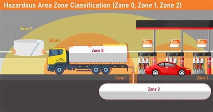 What is Main Zone and Zone 2?