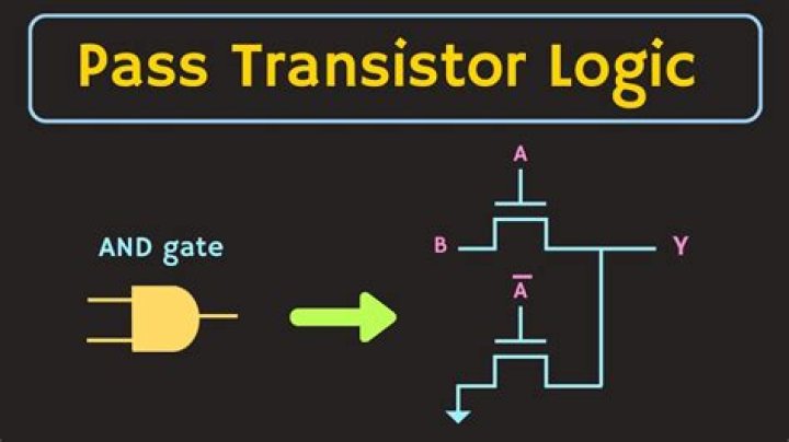 What is pass through source Denon?