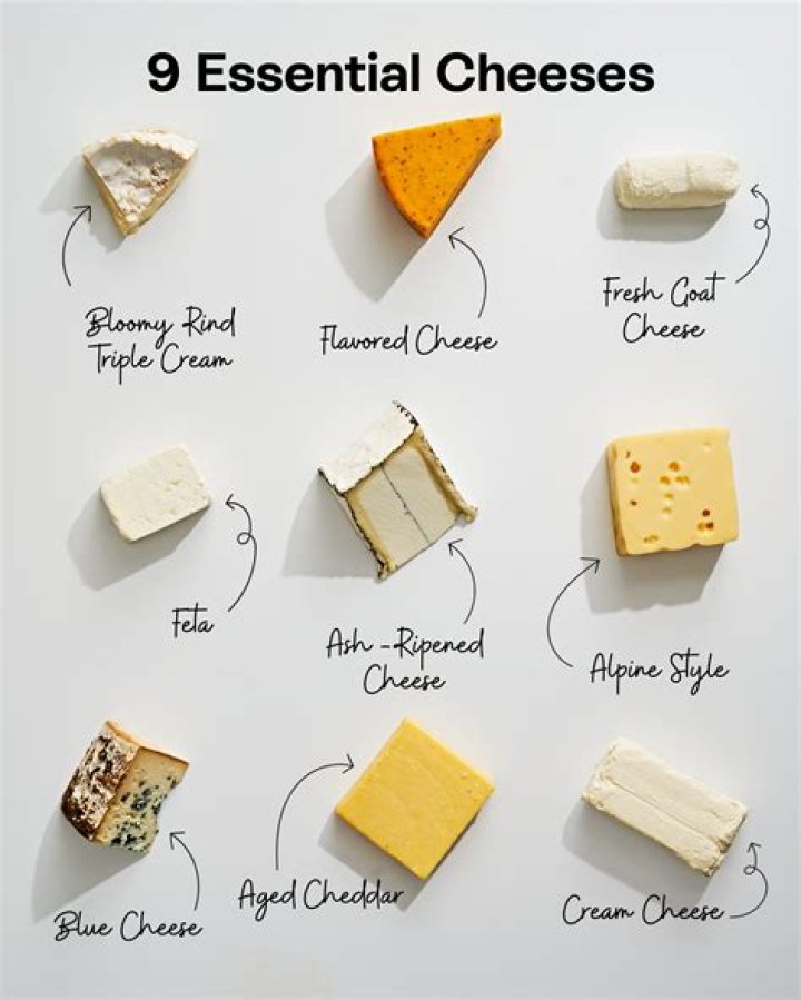 What is the best cheese type?