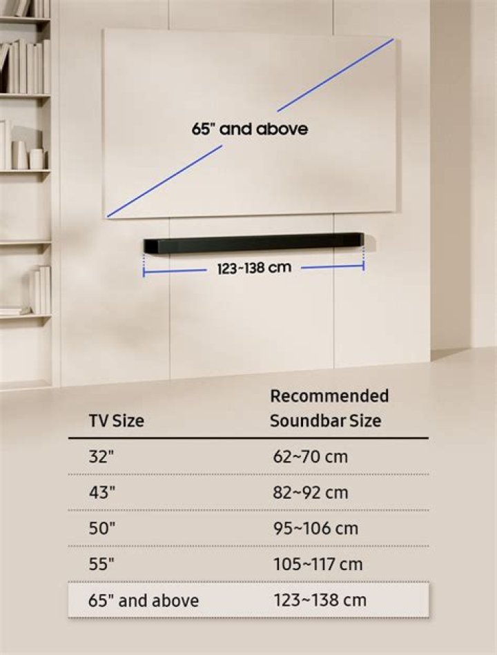 What is the best soundbar for my Samsung TV?