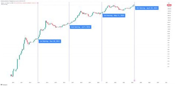 What is the current price of AMP stock?