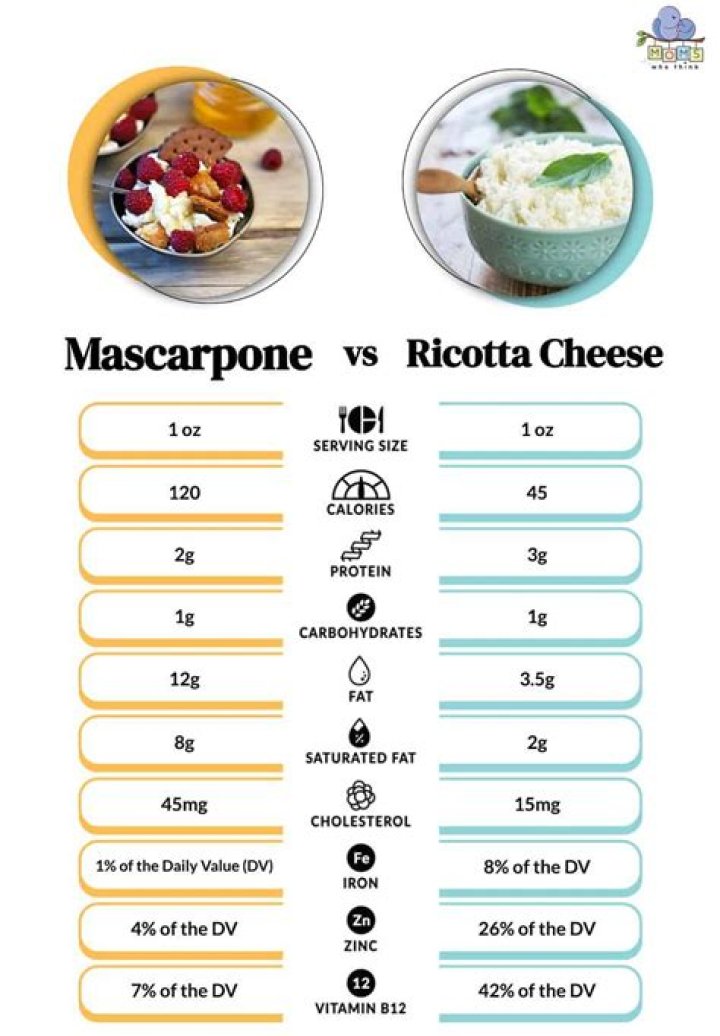 What is the difference between mascarpone and ricotta cheese?