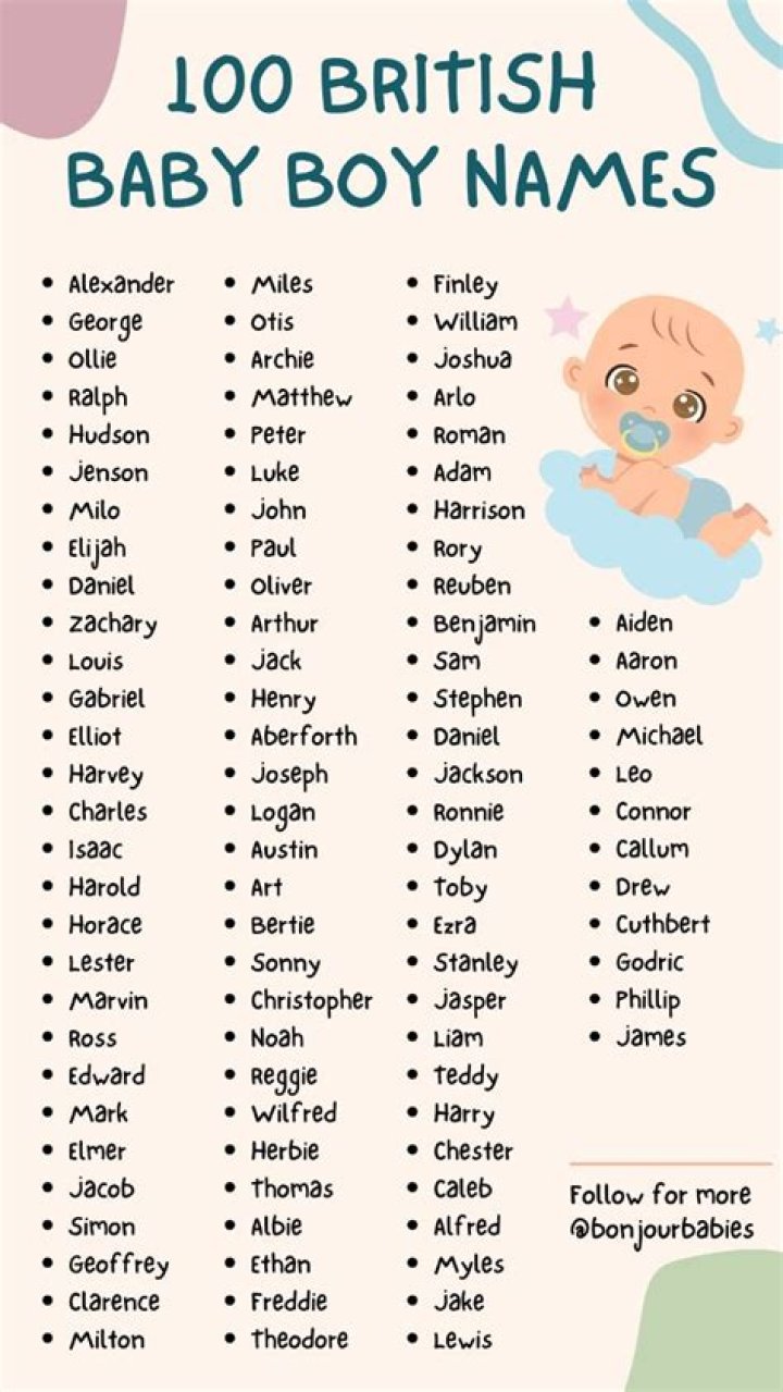 What is the English name parval?