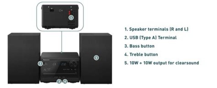 What is the model number of the Panasonic compact stereo system?