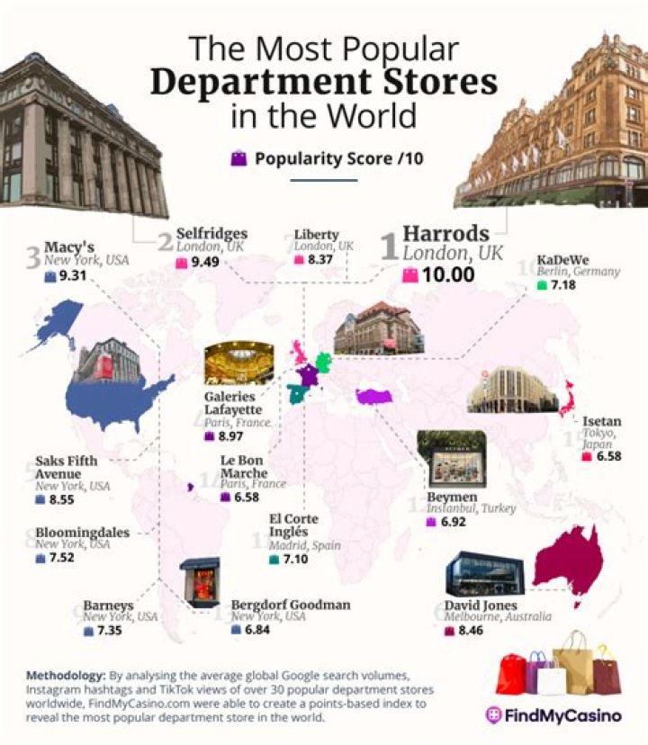 What is the most popular clothing store in the world?