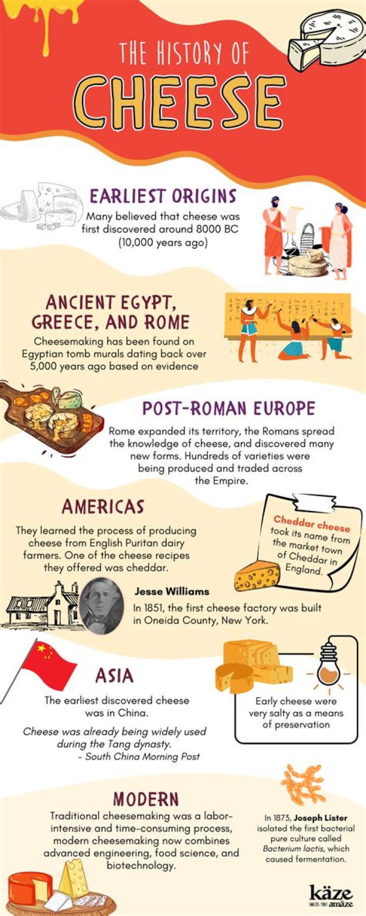 What is the origin of cheese?