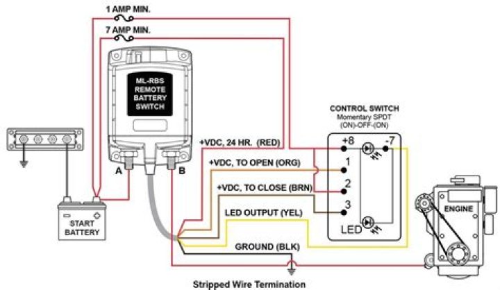 What is the system remote control wire?