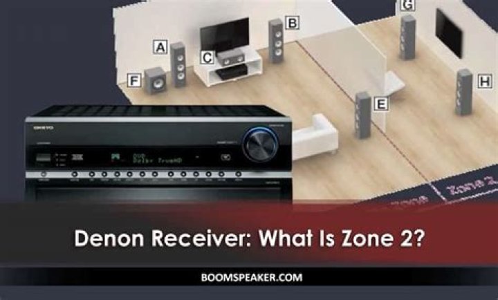What is Zone 2 for on a receiver?