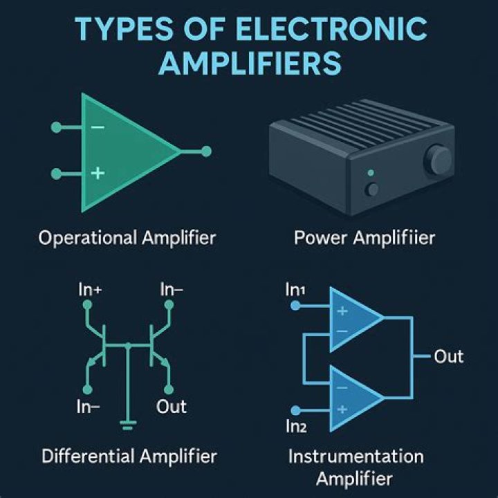 What kind of amplifier is needed for center channel?