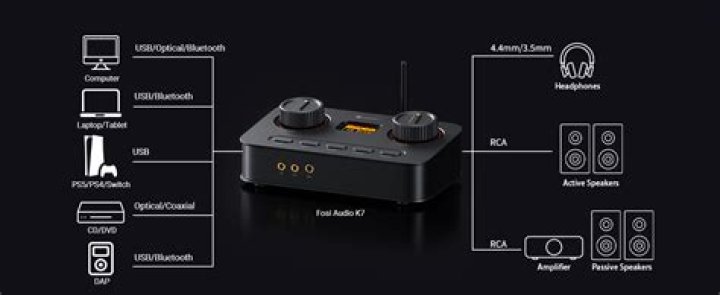 What kind of audio input does Bay Bloor use?