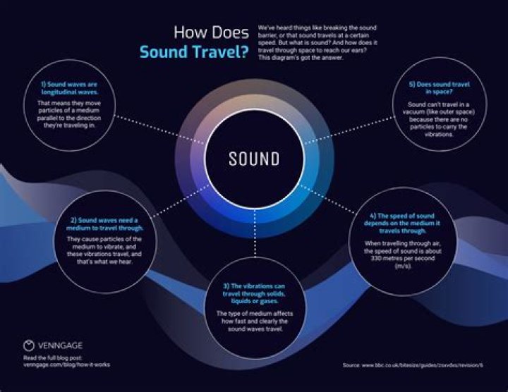 What kind of sound does the AW 6500 have?