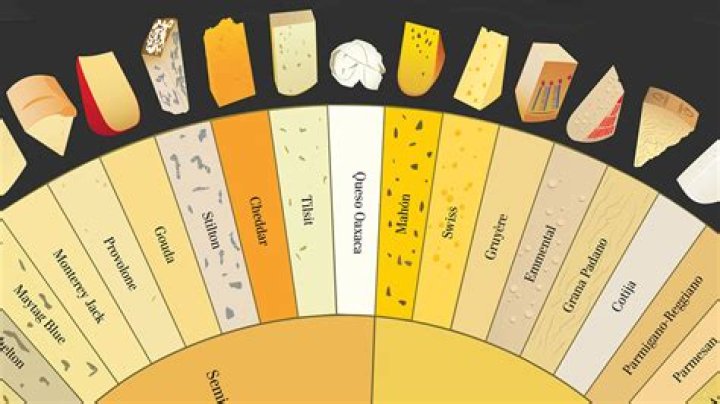 What kinds of cheese are there?