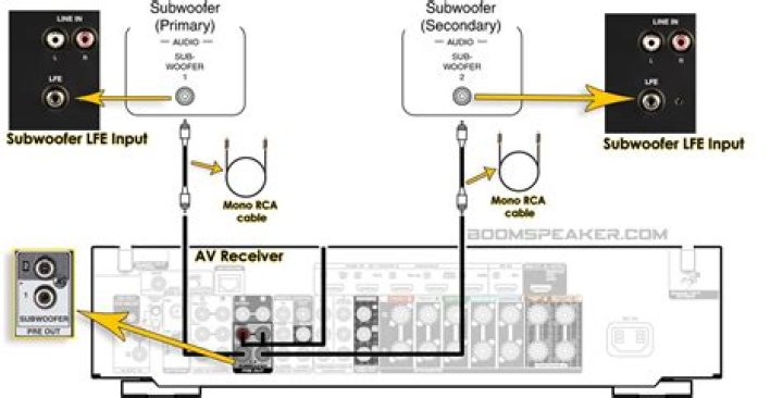 What should I look for in an AV receiver?