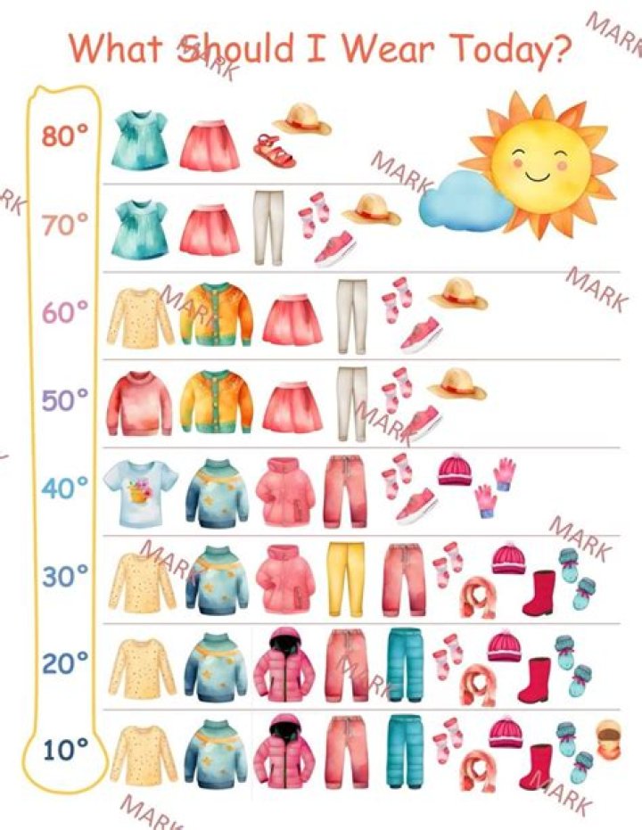 What should I wear to a mild climate?