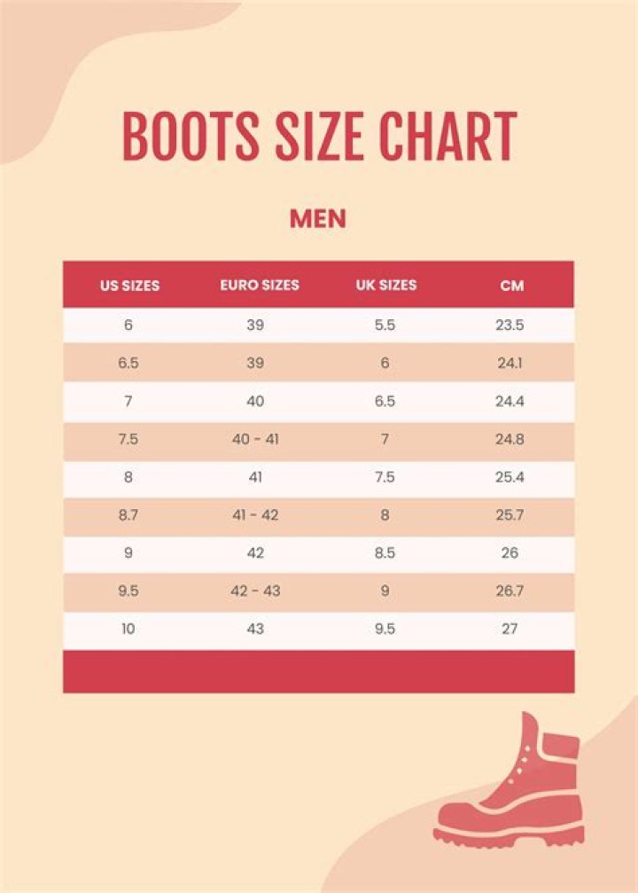 What size is a size zero?