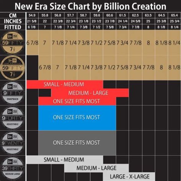 What sizes do new era hats come in?