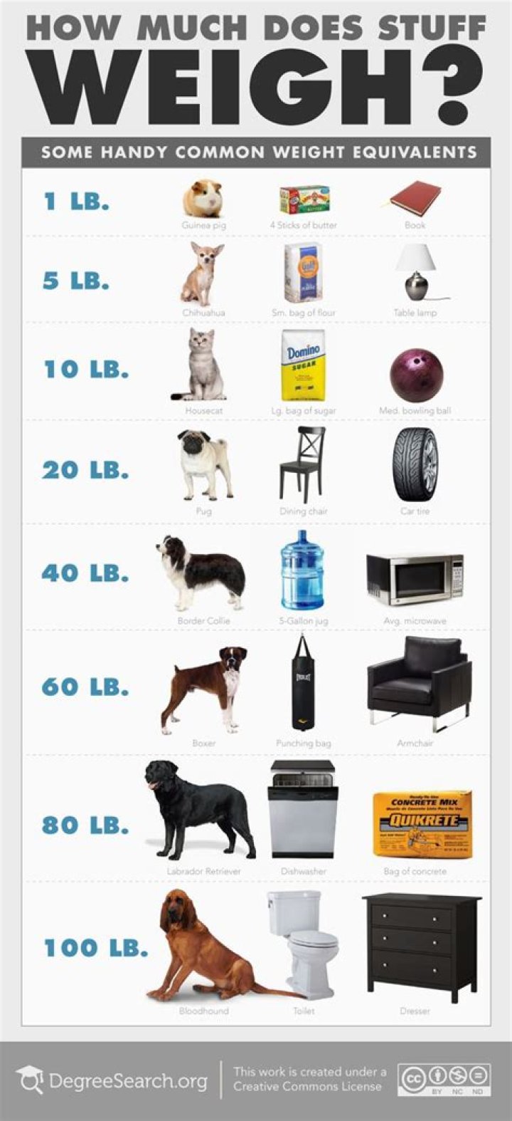 What things weigh 2 lbs?