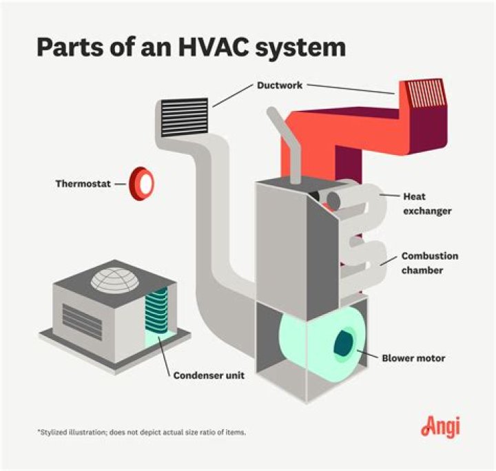 What to do if your heating zone is not working?