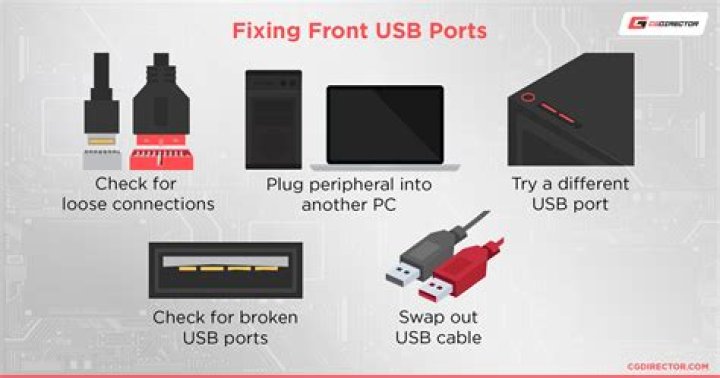What to do if your USB receiver does not work?