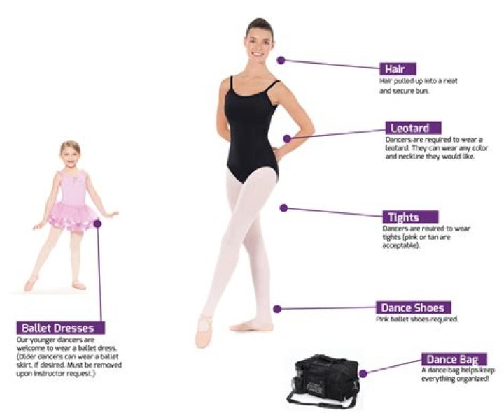 What type of clothing do ballerinas wear?