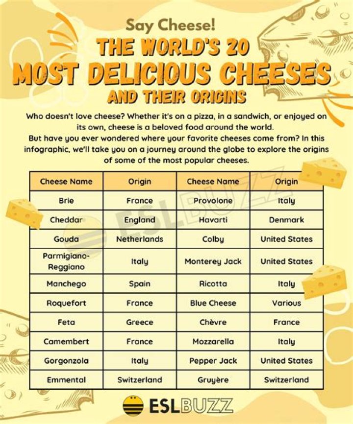 Where can I find list of cheeses by place of origin?