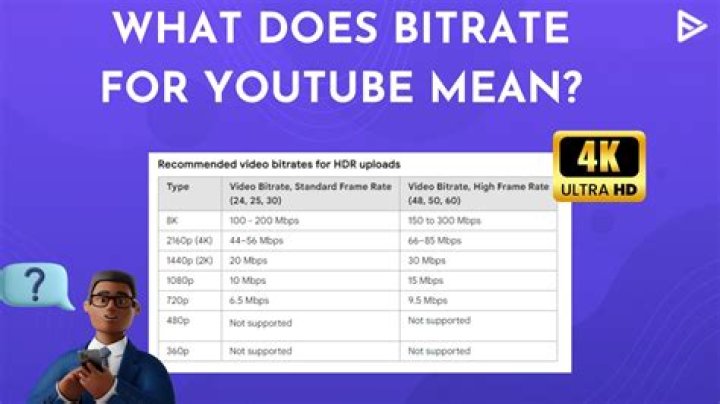 Which bitrate is best for YouTube video?